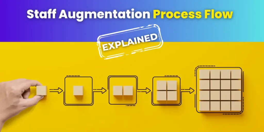 Staff Augmentation Process Flow Explained | SBG