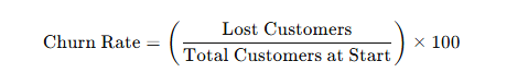 Calculating Customer Churn Rate Formula 